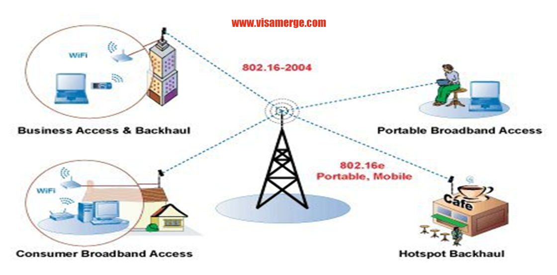 Jaringan Satelit Jembatan Digital